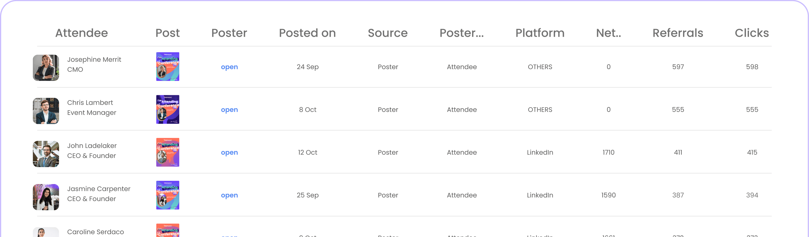ai-event-poster-creator-tool-Leaderboard